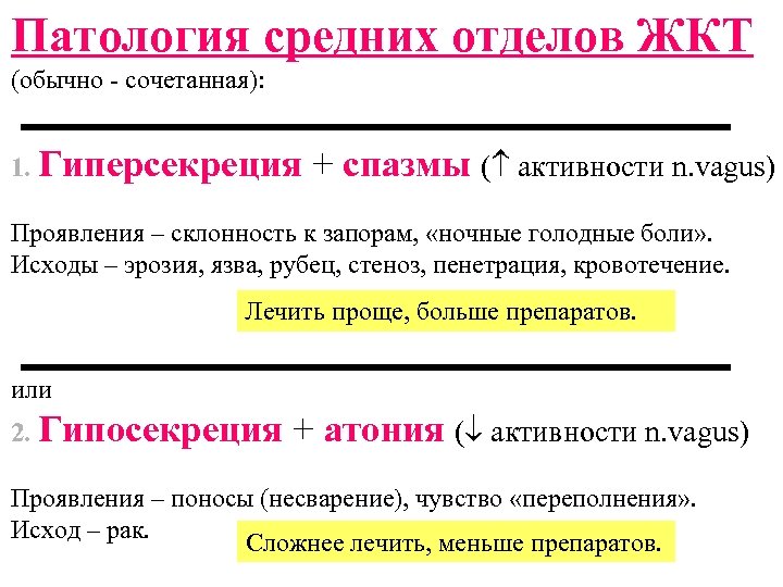 Патология средних отделов ЖКТ (обычно - сочетанная): 1. Гиперсекреция + спазмы ( активности n.
