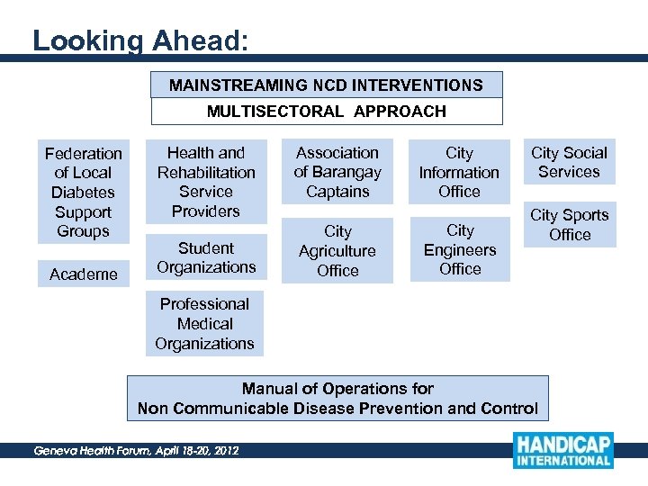Looking Ahead: MAINSTREAMING NCD INTERVENTIONS MULTISECTORAL APPROACH Federation of Local Diabetes Support Groups Academe