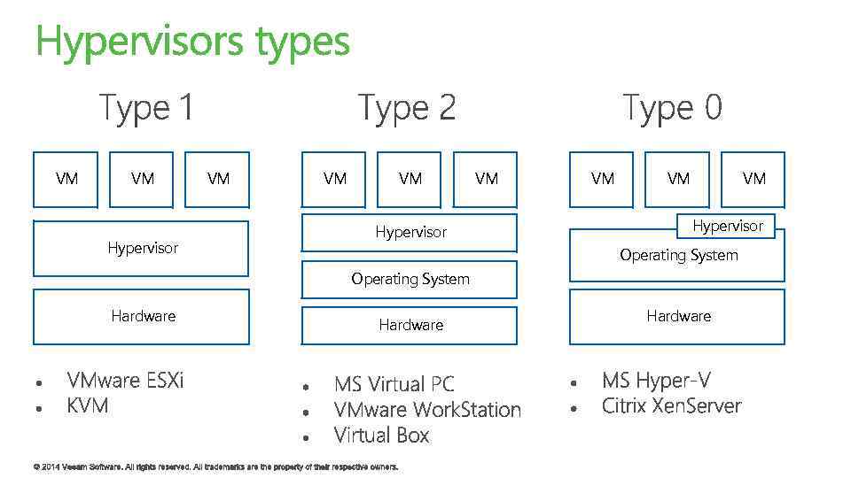 Hypervisor os