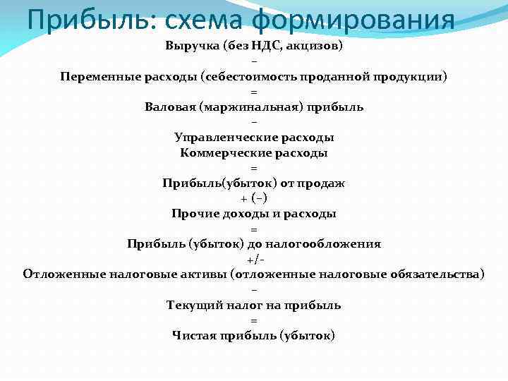 Прибыль: схема формирования Выручка (без НДС, акцизов) – Переменные расходы (себестоимость проданной продукции) =