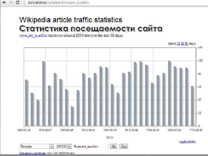 Статистика посещаемости сайта 