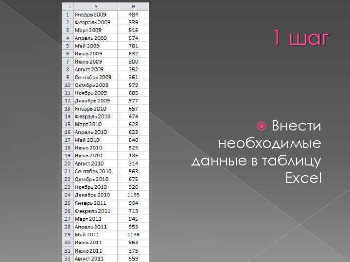 1 шаг Внести необходимые данные в таблицу Excel 