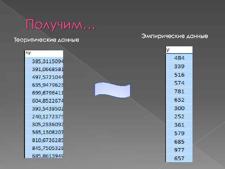 Получим… Теоритические данные Эмпирические данные 