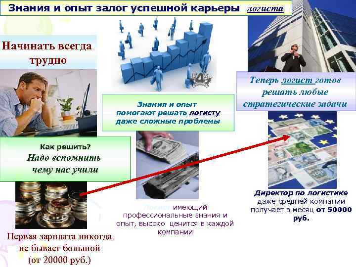 Знания и опыт залог успешной карьеры логиста Начинать всегда трудно Знания и опыт помогают