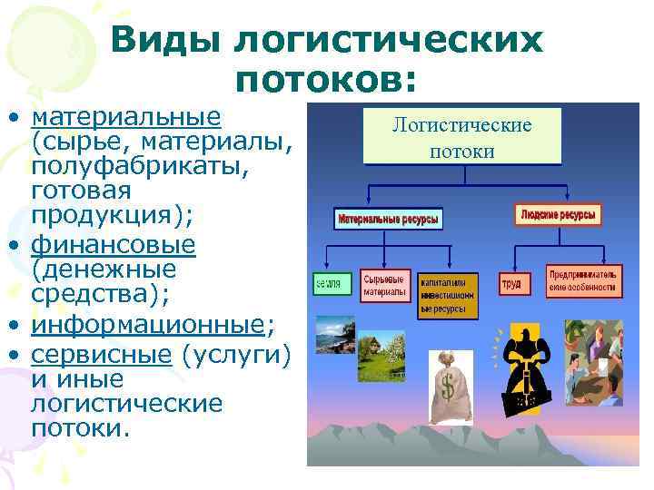 2 3 4 5 материальные. Виды логистических потоков. Поток в логистике виды. Классификация потоков логистики. Понятие и виды логистических потоков.