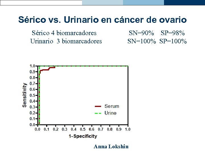 Sérico vs. Urinario en cáncer de ovario Sérico 4 biomarcadores Urinario 3 biomarcadores SN=90%