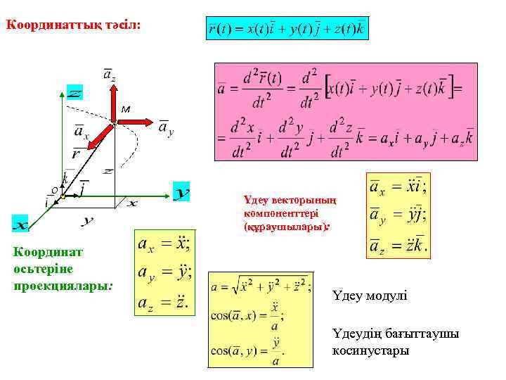 Координаттық тәсіл: M O Координат осьтеріне проекциялары: Үдеу векторының компоненттері (құраушылары): Үдеу модулі Үдеудің