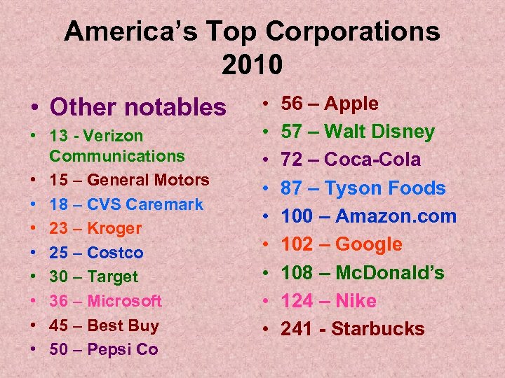 America’s Top Corporations 2010 • Other notables • 13 - Verizon Communications • 15
