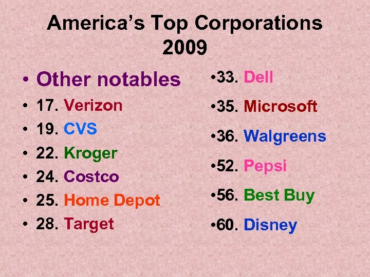 America’s Top Corporations 2009 • Other notables • 33. Dell • • 35. Microsoft