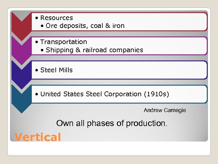  • Resources • Ore deposits, coal & iron • Transportation • Shipping &