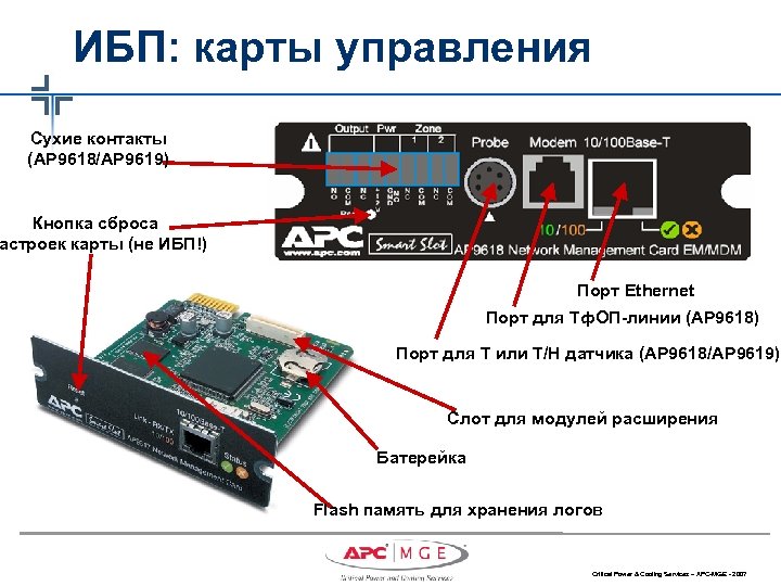 ИБП: карты управления Сухие контакты (AP 9618/AP 9619) Кнопка сброса астроек карты (не ИБП!)