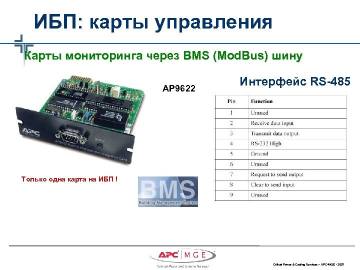 ИБП: карты управления Карты мониторинга через BMS (Mod. Bus) шину AP 9622 Интерфейс RS-485