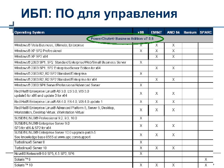 ИБП: ПО для управления Critical Power & Cooling Services – APC-MGE - 2007 