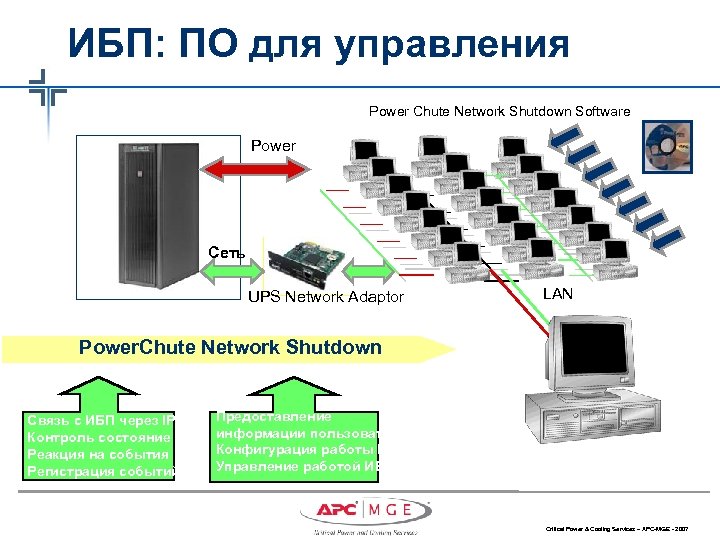 ИБП: ПО для управления Power Chute Network Shutdown Software Power Сеть UPS Network Adaptor