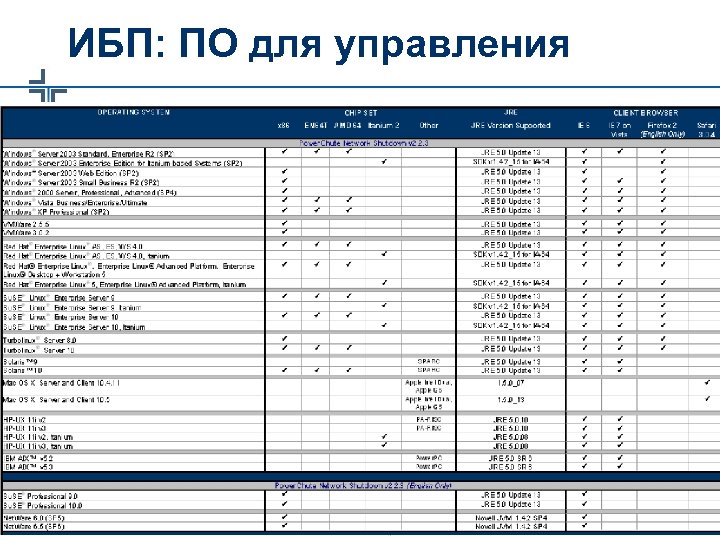 ИБП: ПО для управления Critical Power & Cooling Services – APC-MGE - 2007 