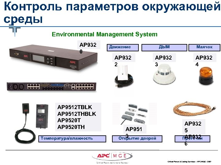 Контроль параметров окружающей среды Environmental Management System AP 932 0 Движение AP 932 2