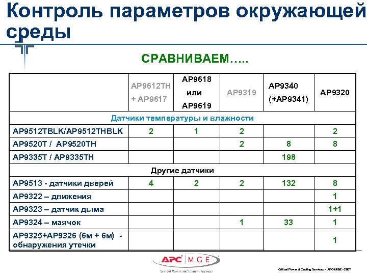 Журнал параметров