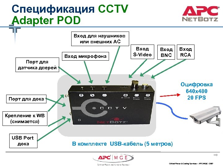 Спецификация ССTV Adapter POD Вход для наушников или внешних АС Вход микрофона Вход S-Video