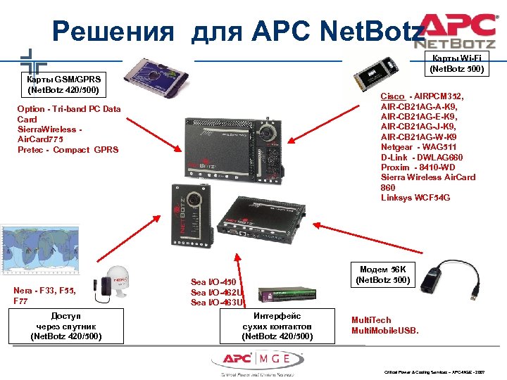 Решения для APC Net. Botz Карты Wi-Fi (Net. Botz 500) Карты GSM/GPRS (Net. Botz