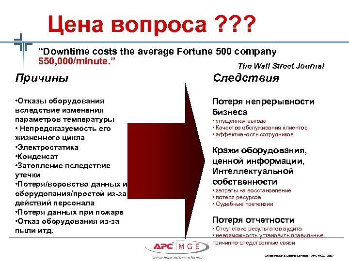 Цена вопроса ? ? ? “Downtime costs the average Fortune 500 company $50, 000/minute.