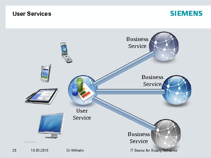 User Services Business Service User Service Business Service 25 18. 03. 2018 Dr. Withalm
