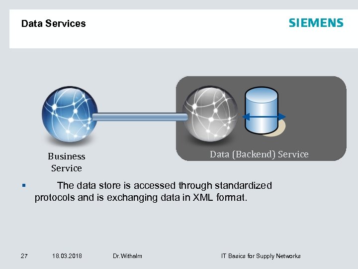 Data Services Data (Backend) Service Business Service 27 The data store is accessed through