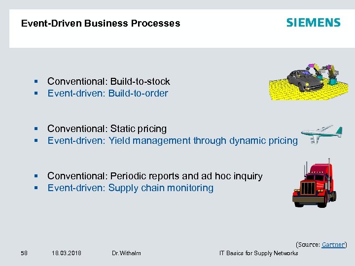 Event-Driven Business Processes Conventional: Build-to-stock Event-driven: Build-to-order Conventional: Static pricing Event-driven: Yield management through