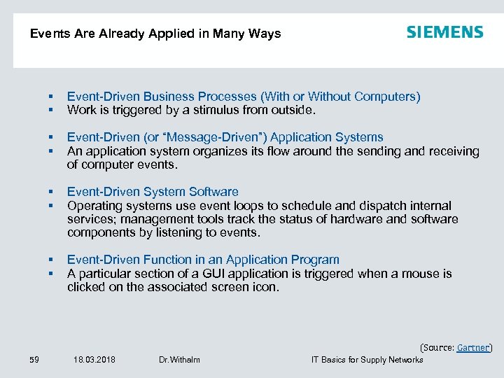 Events Are Already Applied in Many Ways Event-Driven Business Processes (With or Without Computers)