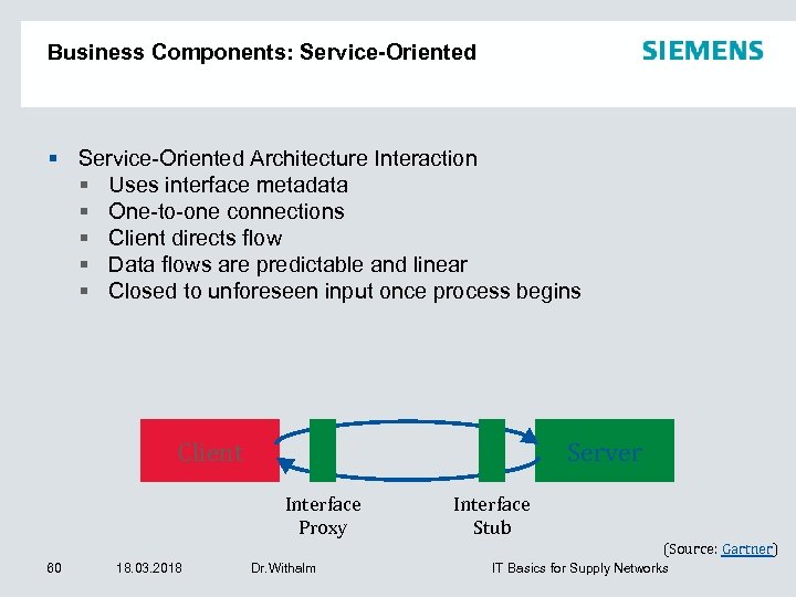 Business Components: Service-Oriented Architecture Interaction Uses interface metadata One-to-one connections Client directs flow Data