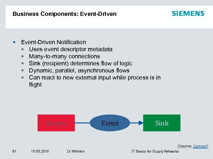 Business Components: Event-Driven Notification Uses event descriptor metadata Many-to-many connections Sink (recipient) determines flow