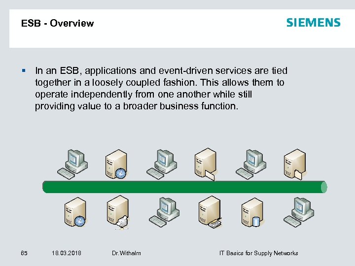 ESB - Overview In an ESB, applications and event-driven services are tied together in