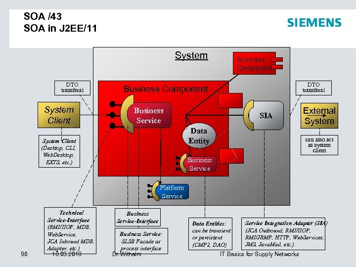 SOA /43 SOA in J 2 EE/11 System DTO transferal System Client Business Component