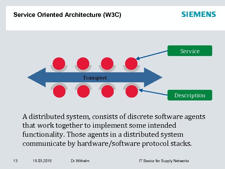 Service Oriented Architecture (W 3 C) Service Transport Description A distributed system, consists of
