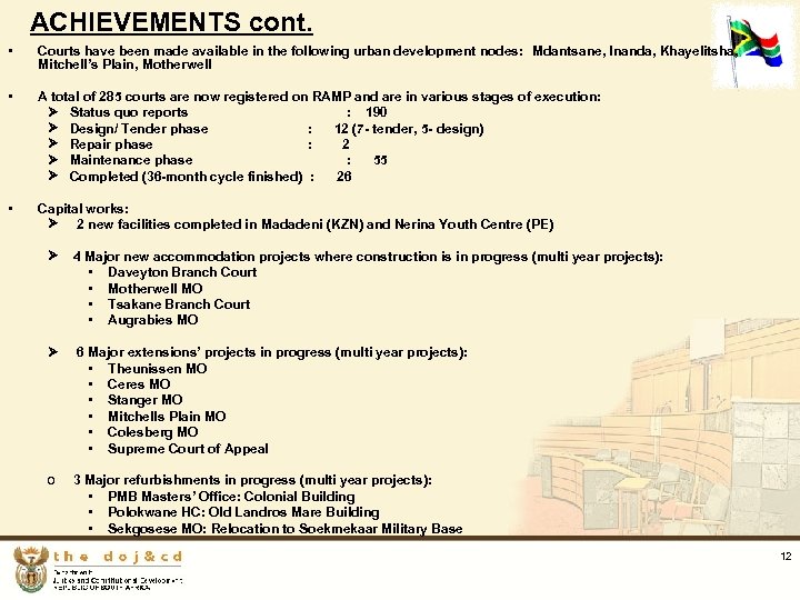 ACHIEVEMENTS cont. • Courts have been made available in the following urban development nodes: