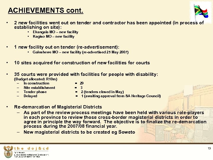 ACHIEVEMENTS cont. • 2 new facilities went out on tender and contractor has been