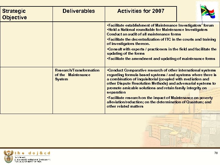 Strategic Objective Deliverables Activities for 2007 • Facilitate establishment of Maintenance Investigators’ forum •