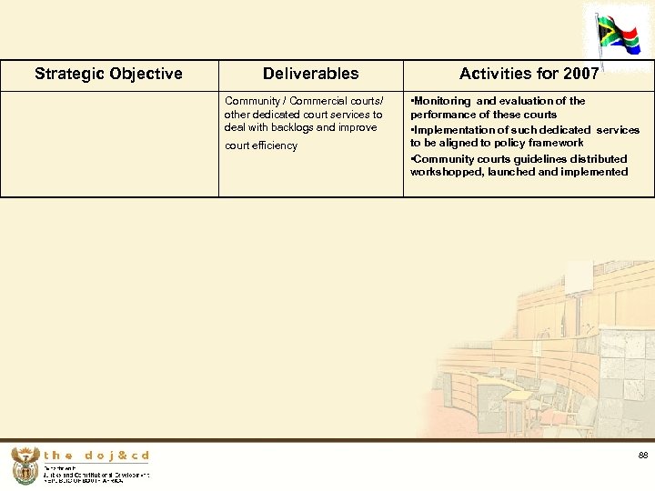 Strategic Objective Deliverables Community / Commercial courts/ other dedicated court services to deal with