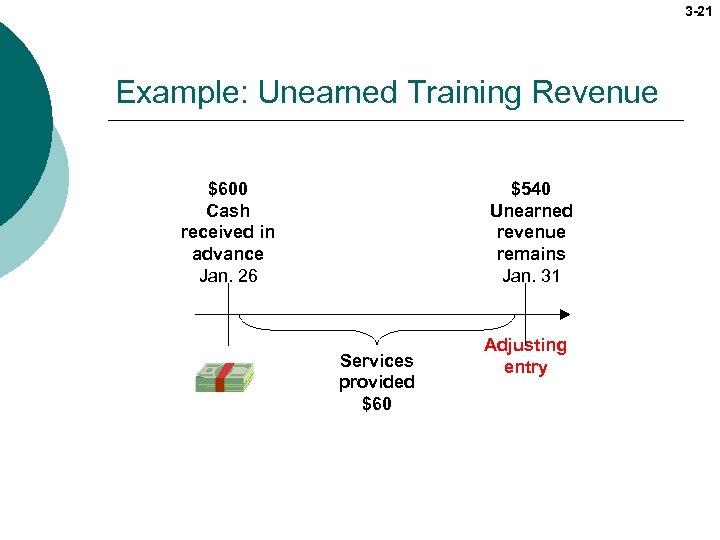 3 -21 Example: Unearned Training Revenue $540 Unearned revenue remains Jan. 31 $600 Cash