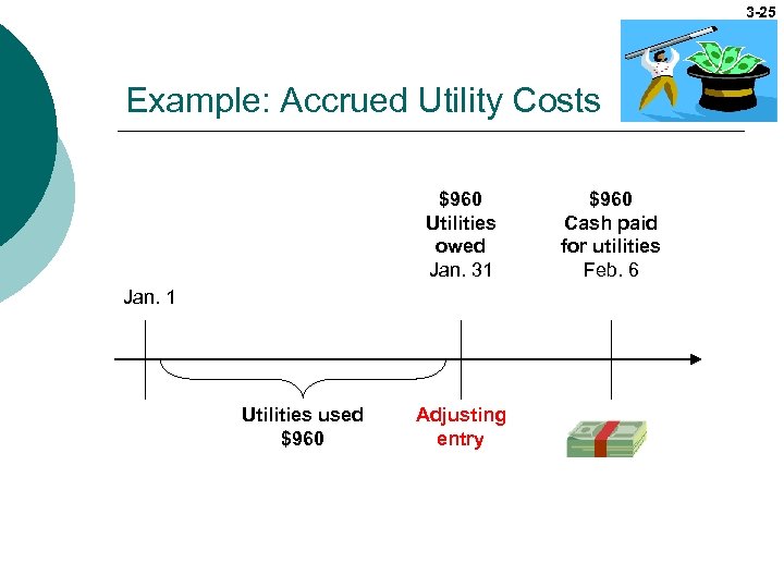 3 -25 Example: Accrued Utility Costs $960 Utilities owed Jan. 31 Jan. 1 Utilities