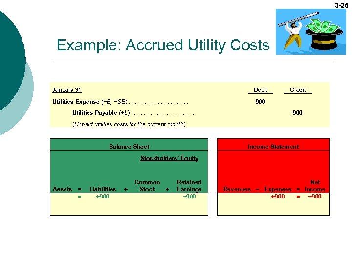 3 -26 Example: Accrued Utility Costs January 31 Debit Utilities Expense (+E, −SE). .