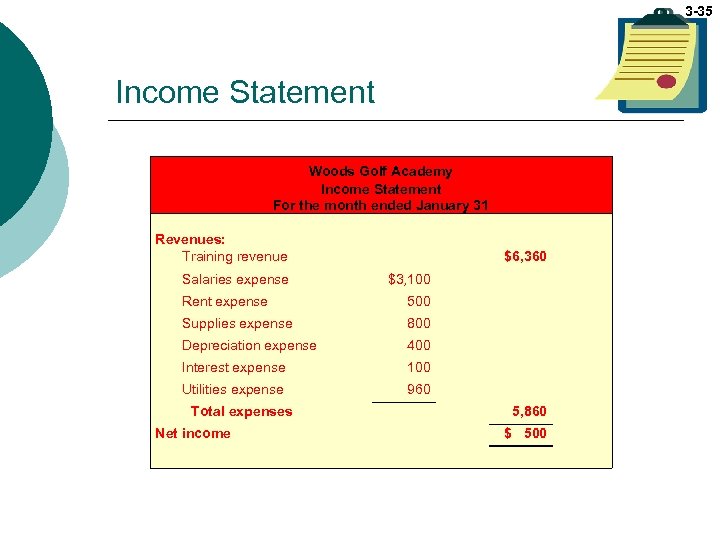 3 -35 Income Statement Woods Golf Academy Income Statement For the month ended January