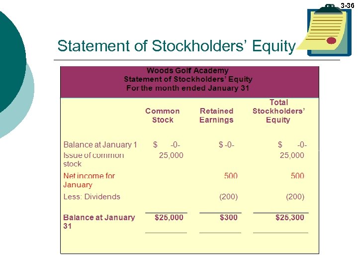 3 -36 Statement of Stockholders’ Equity 