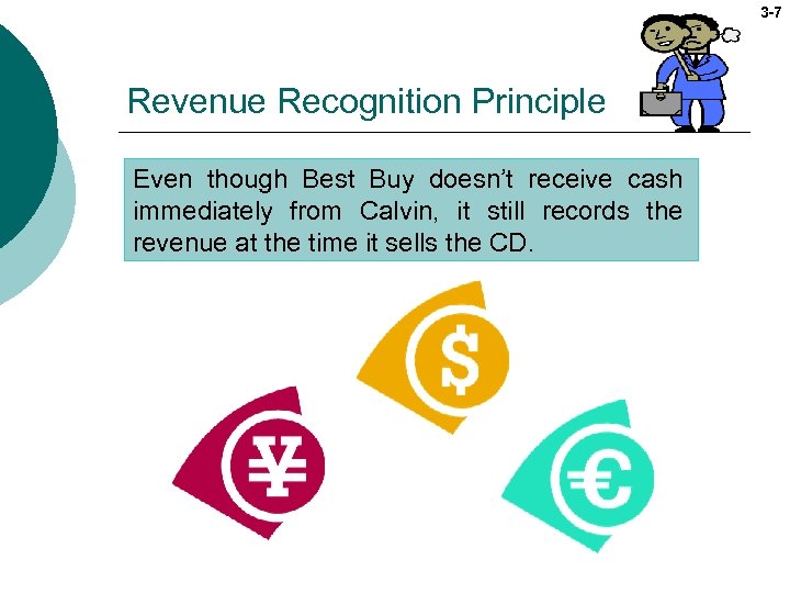 3 -7 Revenue Recognition Principle Even though Best Buy doesn’t receive cash immediately from