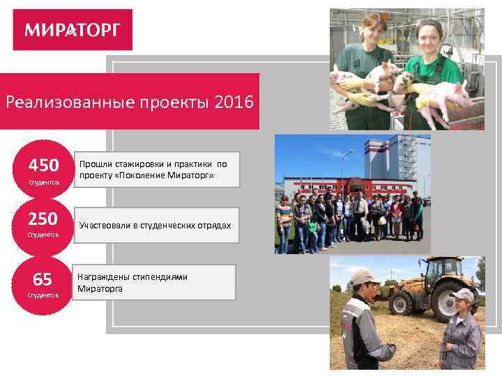 Реализованные проекты 2016 450 Студентов 250 Студентов 65 Студентов Прошли стажировки и практики по