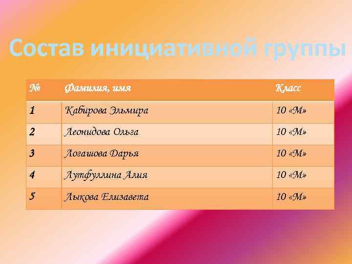 Состав инициативной группы № Фамилия, имя Класс 1 Кабирова Эльмира 10 «М» 2 Леонидова