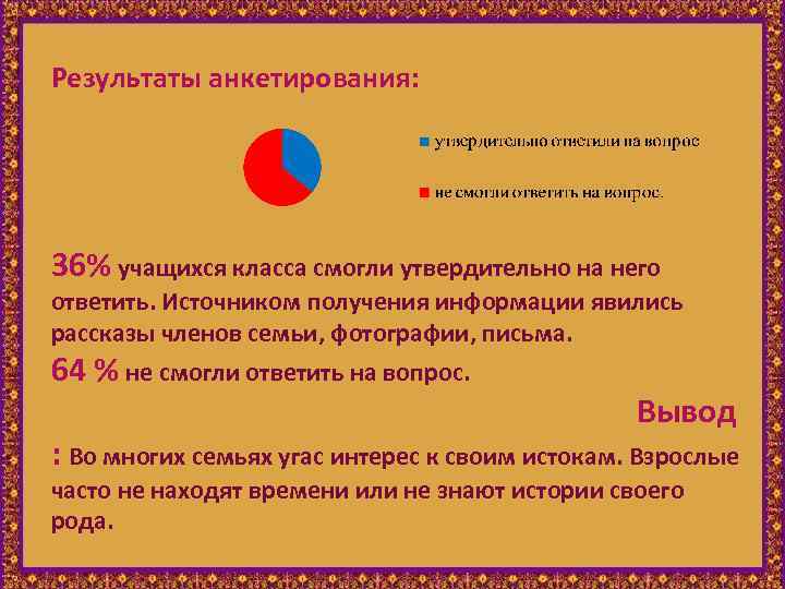 Результаты анкетирования: 36% учащихся класса смогли утвердительно на него ответить. Источником получения информации явились