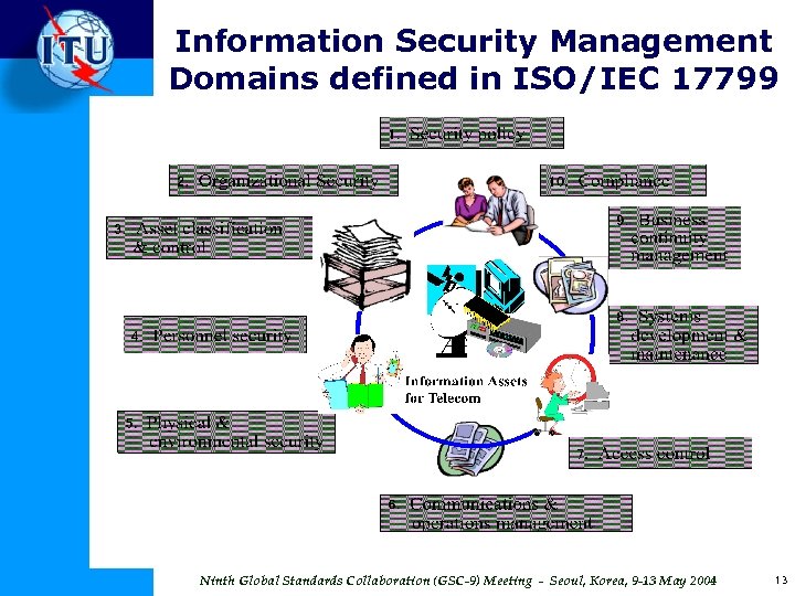 Information Security Management Domains defined in ISO/IEC 17799 Ninth Global Standards Collaboration (GSC-9) Meeting