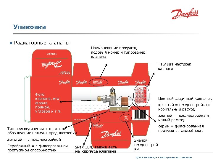 Упаковка n Радиаторные клапаны Наименование продукта, кодовый номер и типоразмер клапана Таблица настроек клапана