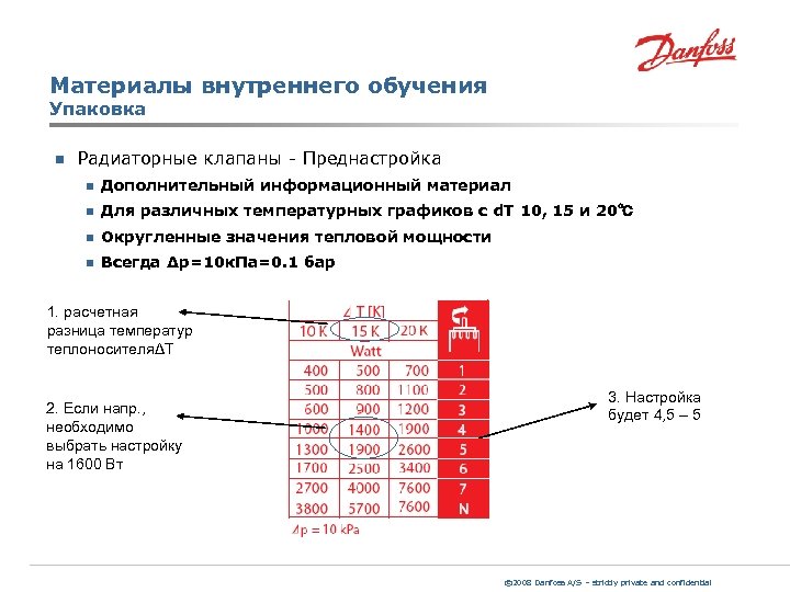 Материалы внутреннего обучения Упаковка n Радиаторные клапаны - Преднастройка n Дополнительный информационный материал n