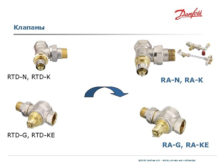 Клапаны RTD-N, RTD-K RA-N, RA-K RTD-G, RTD-KE RA-G, RA-KE © 2008 Danfoss A/S –